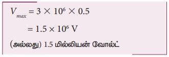 வான் – டி – கிராப் மின்னியற்றி - வேலை செய்யும் கொள்கை, விளக்கப்படம் ...