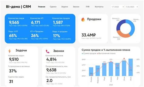 Создание Power BI отчётов для бизнеса