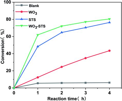 H2O2 H2O2 Reaction Type 的图像结果