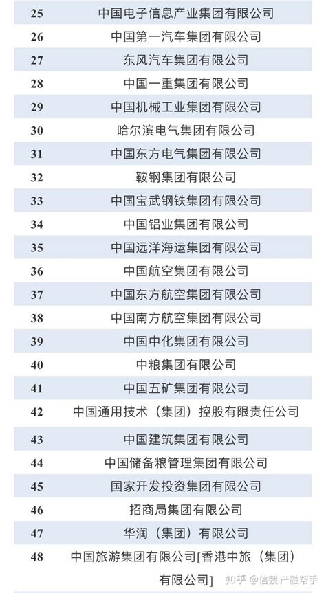 八大建筑央企详解，及子公司完整名录 - 知乎