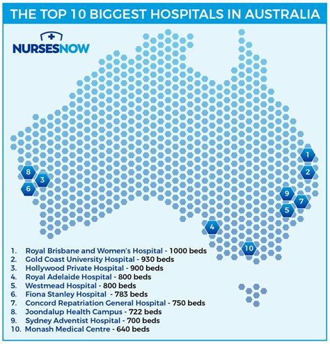 The Top 10 Biggest Hospitals in Australia | Nurses Now By Healthcare ...