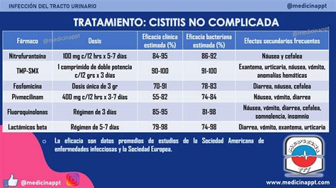 Infecciones Urinarias En El Embarazo Medicina