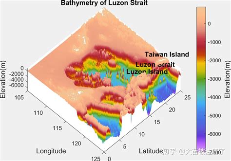 MATLAB Topographical Map 的图像结果