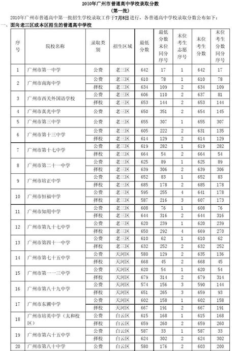 广州高中大排名 - 知乎