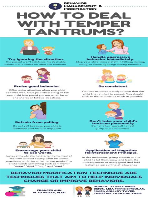 Image result for Behavioral Modification