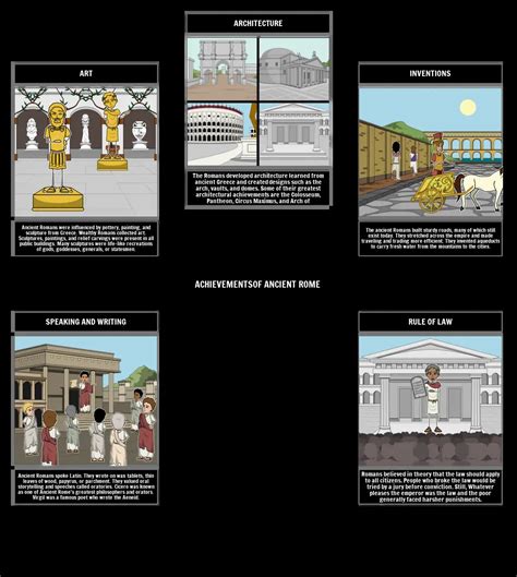 Major Achievements Of Ancient Rome Ancient Rome Lesson 2 Was Romulus