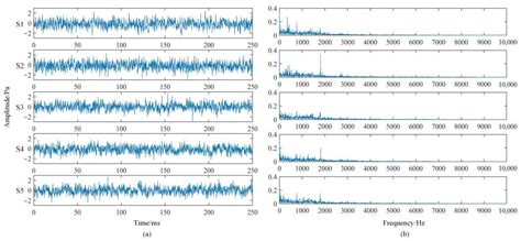 Combination of VMD Mapping MFCC and LSTM: A New Acoustic Fault ...