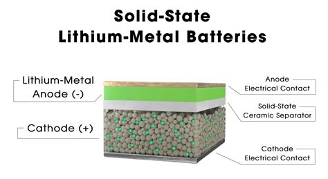 Solid State Battery: Comprehensive and Detailed Introduction