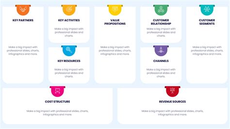 Business Model Infographic Template 的图像结果