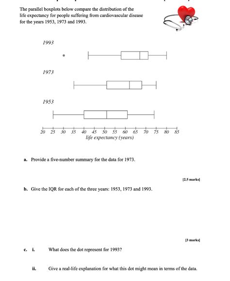 Image result for Compare Data with Parallel Box Plots