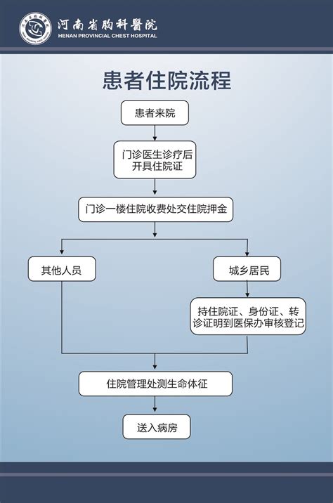 第四医院住院患者办理入出院手续需知-搜狐大视野-搜狐新闻