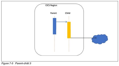 Image result for CICS Programming