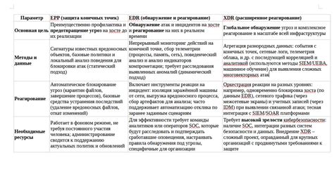 Решения класса Endpoint Protection Platform (EPP): концепция ...