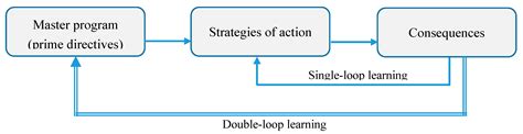 Development of a Preliminary Model for Evaluating Occupational Health ...