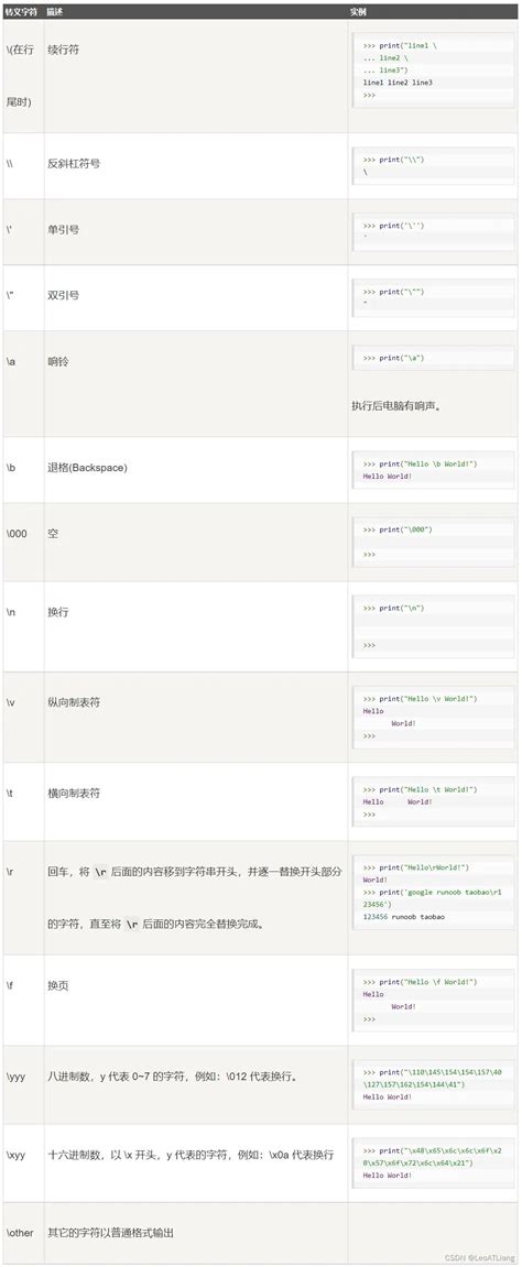 Python Print STR 的图像结果