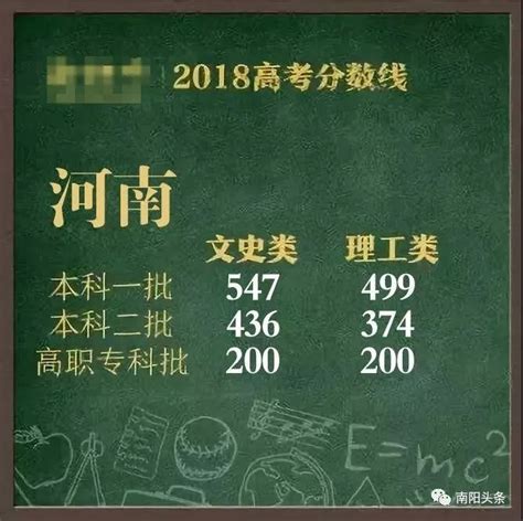2018河南高考大数据发布 郑外南中等10所高中名校成绩实力大比拼_理科