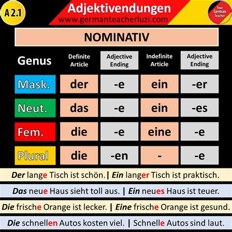 Die Adjektivdeklination im Nominativ. | German grammar, Learn german ...