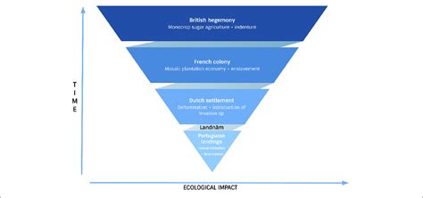Colonization Process 的图像结果