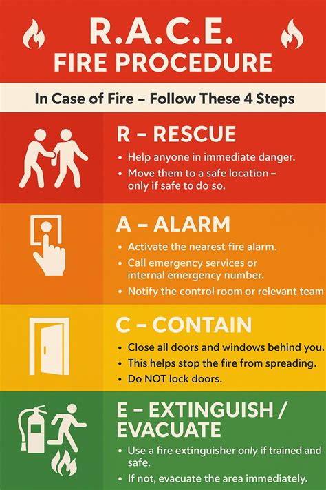 How to use the R.A.C.E. Fire Procedure in hospitality | Binod Kumar ...
