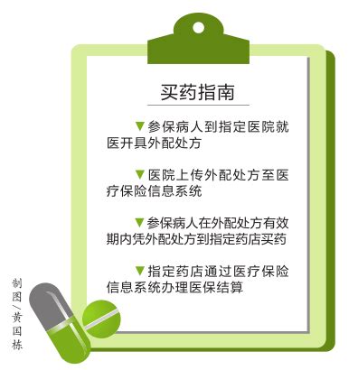 广州：门慢及门特医保参保病人 到指定药店买药将能报销-搜狐大视野-搜狐新闻