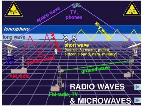 Microwave X Frequency at Robyn Morgan blog