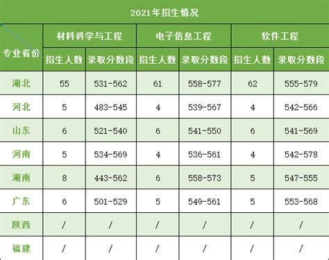 2023年湖北武汉非全日制自考本科助学班有哪些靠谱的？正规助学单位|中专网