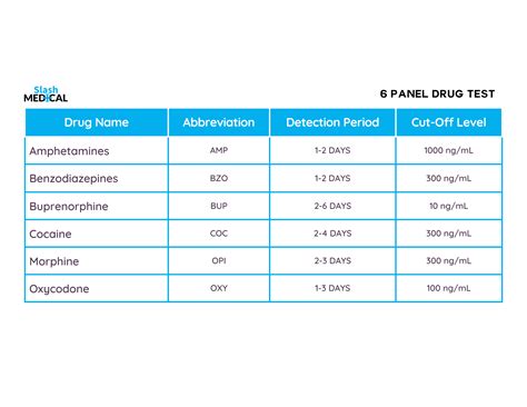 6 panel drug screen | Clia Waived Tests | FDA Approved