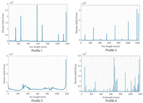 Pollution Flashover Characteristics of Coated Insulators under ...