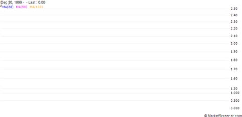 Sundance Energy Australia Limited completed the acquisition of 9,200 ...