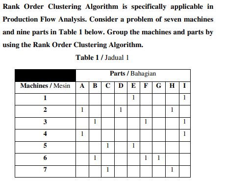 Image result for Rank Order Algorithm