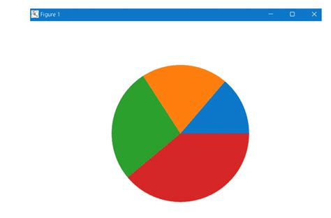 Image result for Python Password Generator Data Pie-Chart