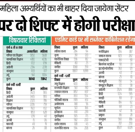 BPSC TRE-2 & HM: Online Registration Form apply Link