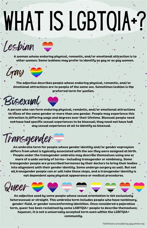 Pride Month Infographic Poster, What is LGBTQIA+ Infographic, Digital ...