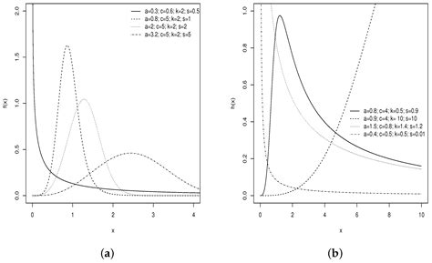 The Gamma-G Family: Brief Survey and COVID-19 Application