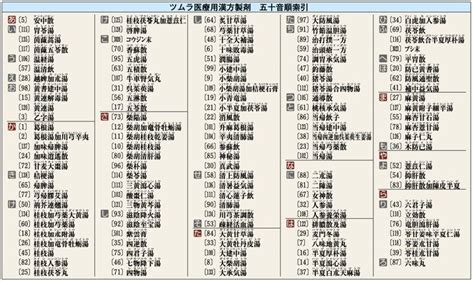 Image result for Algorithm Worksheet.pdf