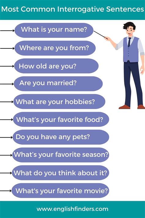 Image result for How to Write Interrogative Sentences