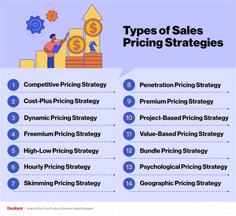 How to Price Your Product: Common Sales Strategies