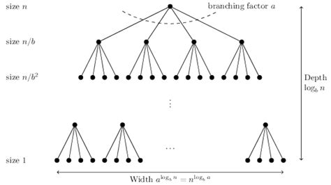 Masters Algorithm 的图像结果