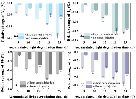 Method and Equipment for Reducing the Efficiency Degradation of ...