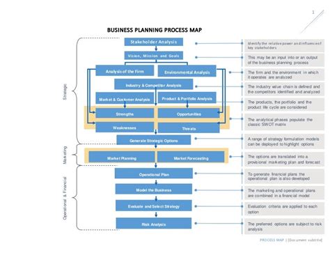 Planning Notes 的图像结果