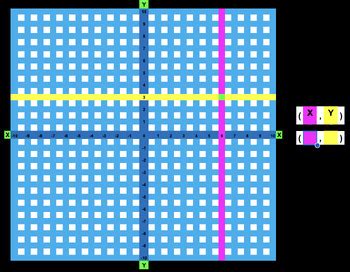 Using Coordinates 的图像结果