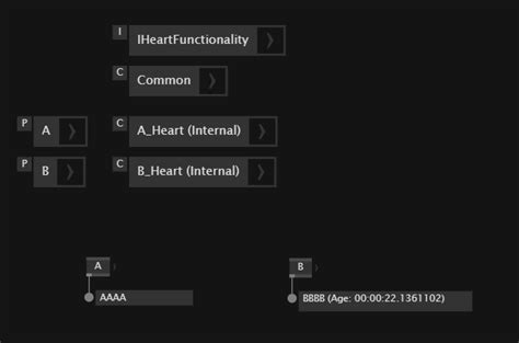 Shared logic for multiple Process nodes - question - Forum