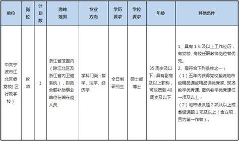 2023年宁波江北区委党校(区行政学校)公开选聘事业编制工作人员公告_浙江公务员考试网