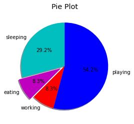 Image result for Matplotlib Exercises