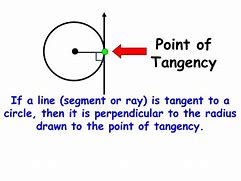 Image result for tangency