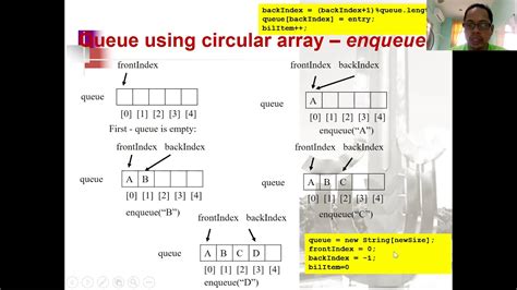 Image result for Queue in Java YouTube Java Guide