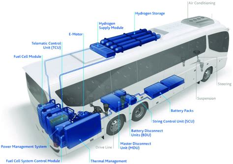 Fuel System Components 的图像结果