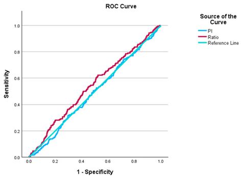 Ophthalmic Artery Doppler at 11–13 Weeks’ Gestation and Birth of Small ...