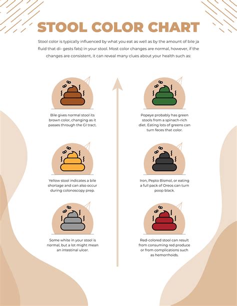 Image result for Healthy Poop Color