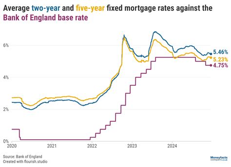 Bank Of England Base Rate Remains At 4.75% In Final Vote Of 2024